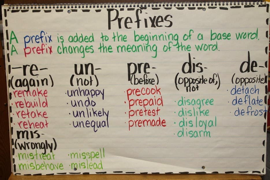 A Look at our Week… Prefixes, Weather, & Paul Brett Johnson