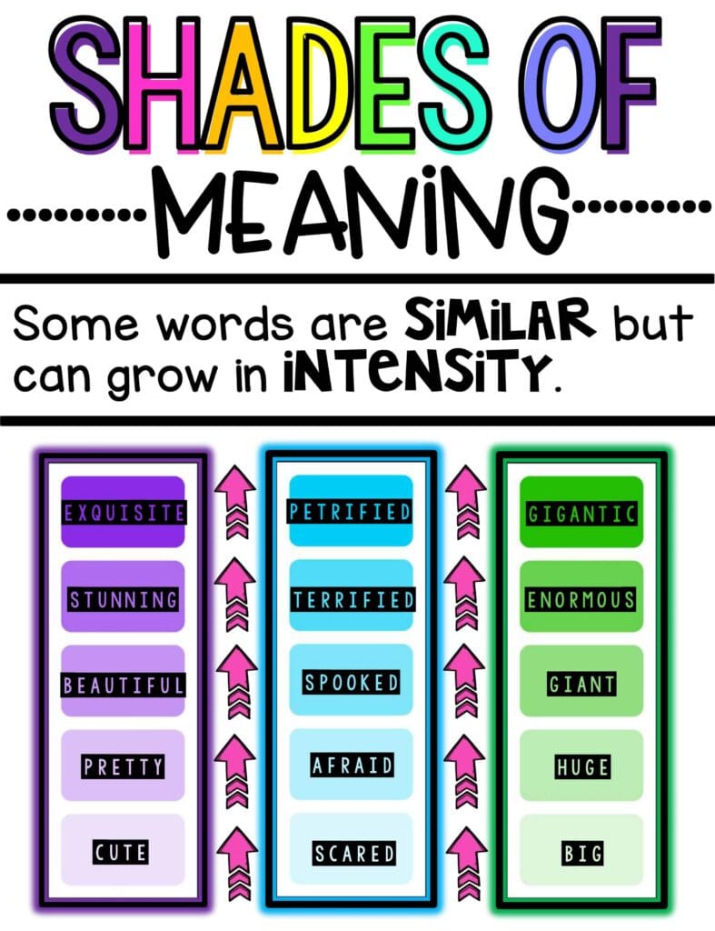 Teaching Shades Of Meaning Hollie Griffith