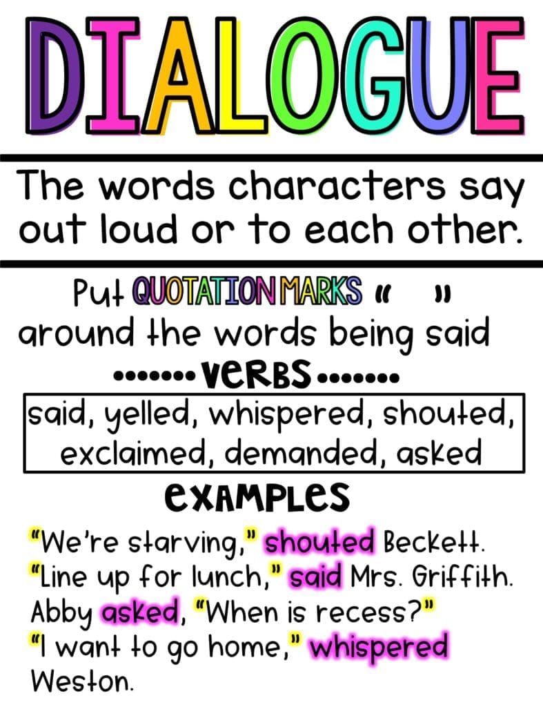 Quotation Marks Anchor Chart School Stuff Pinterest A - vrogue.co